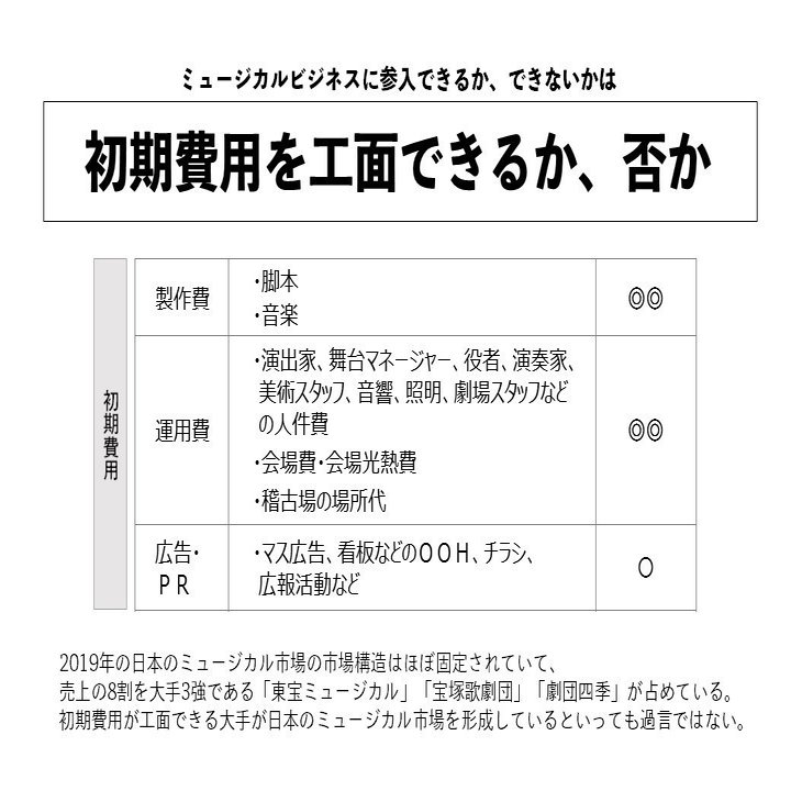経営の視点から なぜ稽古やリハーサルにギャラが支払われないのか Protopia Note
