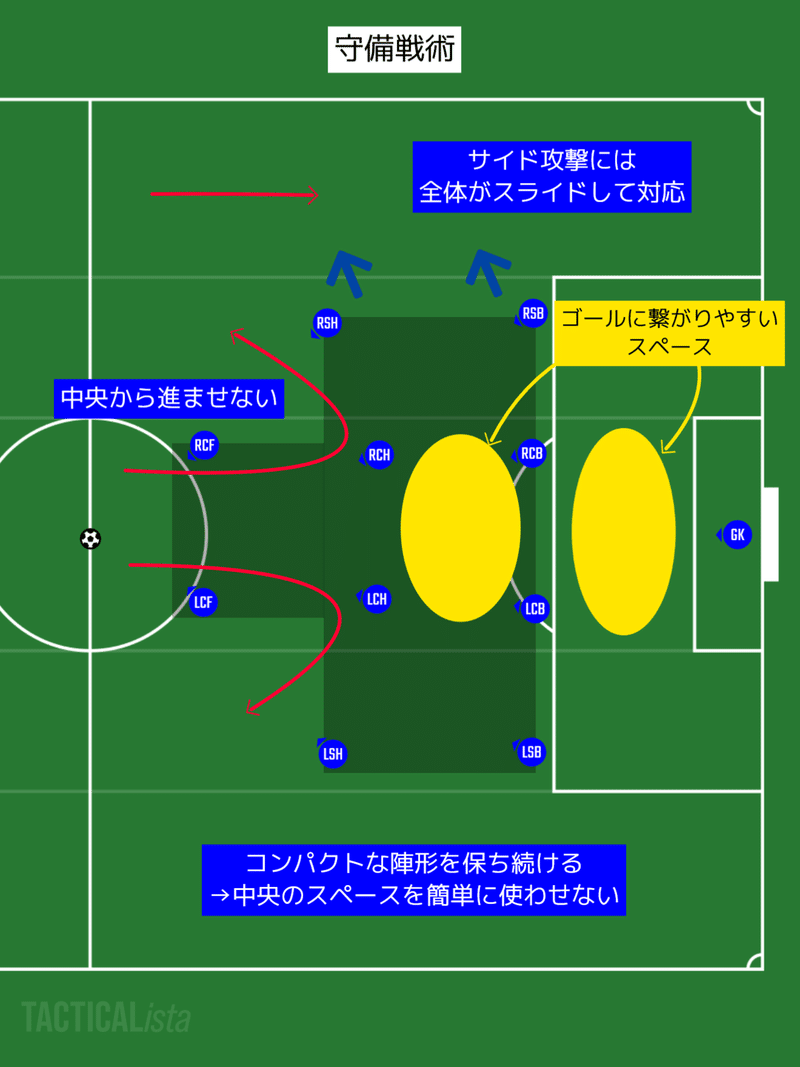 サッカーをもう一歩深く見るためのポイントまとめ あるけん Note