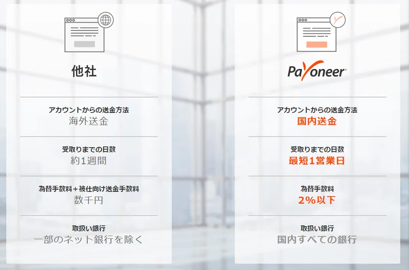 海外クラウドソーシングサイトでの報酬を なるべく手数料を引かれずに 受け取る方法 前編 こまき 宅録会社員ナレーター Note