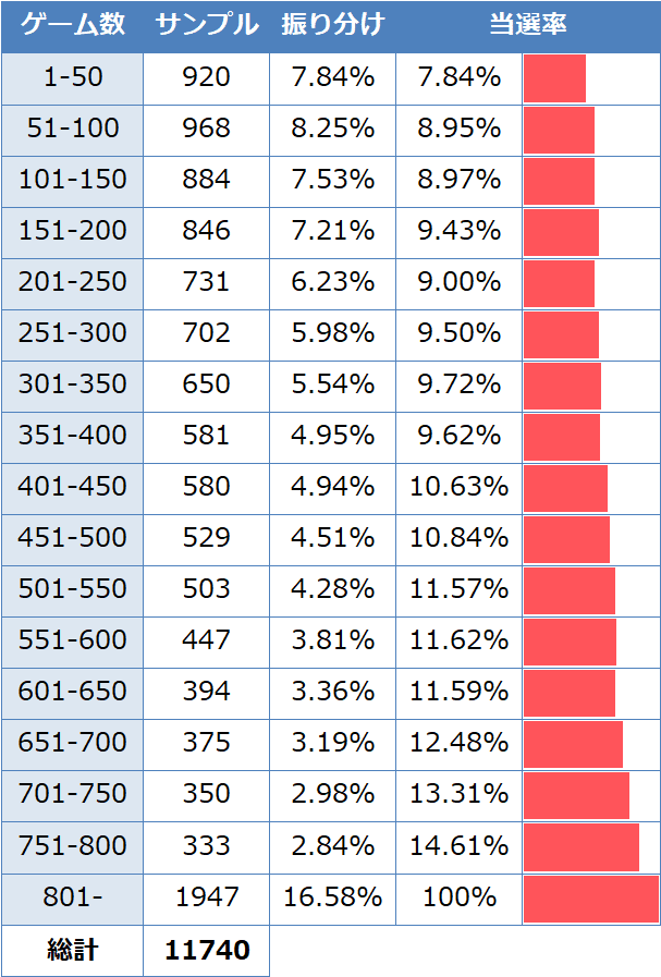 絆2 コイン単価