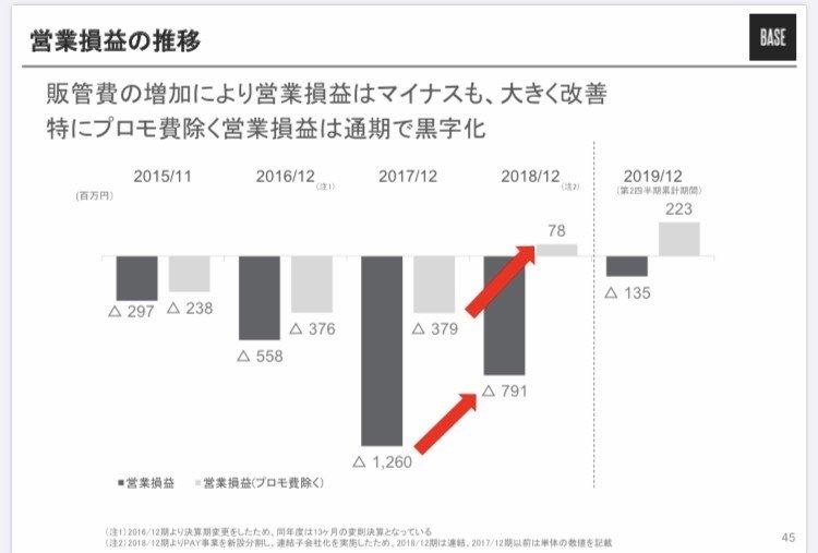 プレゼンは魅せ方が鍵 参考にしているir資料メモ マネタイズ編 大久保洸平 Z Venture Capital Note プレゼンは魅せ方が鍵 参考にしているir資料メモ マネタイズ編 大久保洸平 Z Venture Capital Note