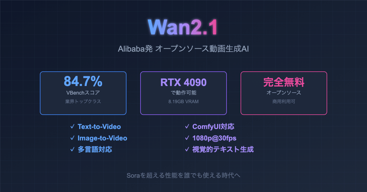 うさぎでもわかる🐰【wan2.1徹底解説】Alibaba発のオープンソース動画生成AI -  Soraを超える性能と手軽さを実現｜taku_sid🐰エージェント