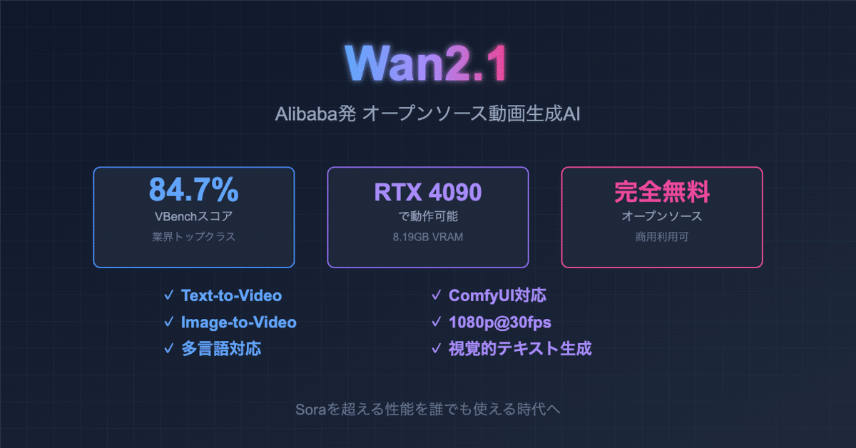 うさぎでもわかる🐰【wan2.1徹底解説】Alibaba発のオープン