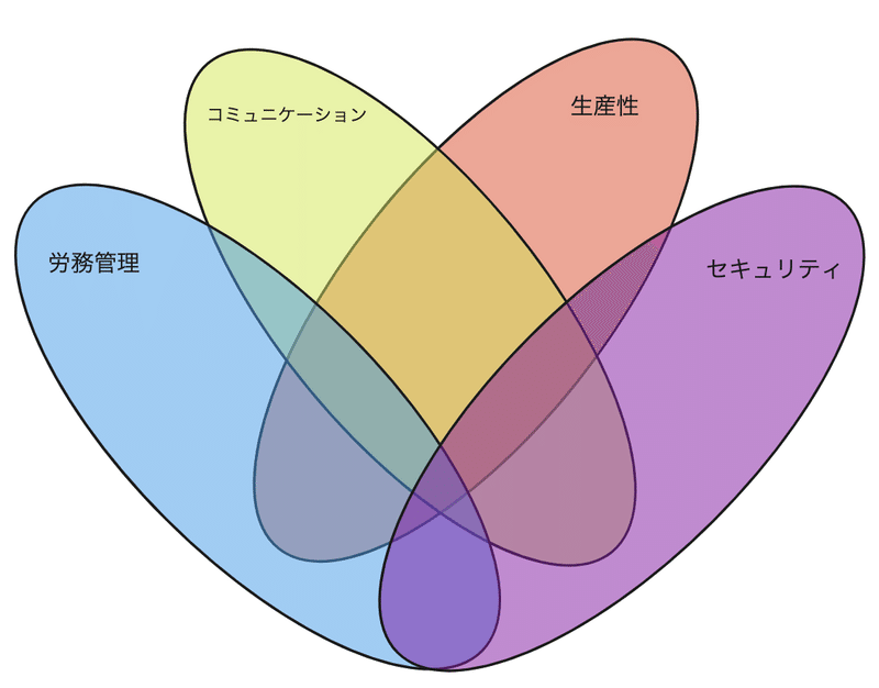 スクリーンショット 2020-02-18 16.28.40