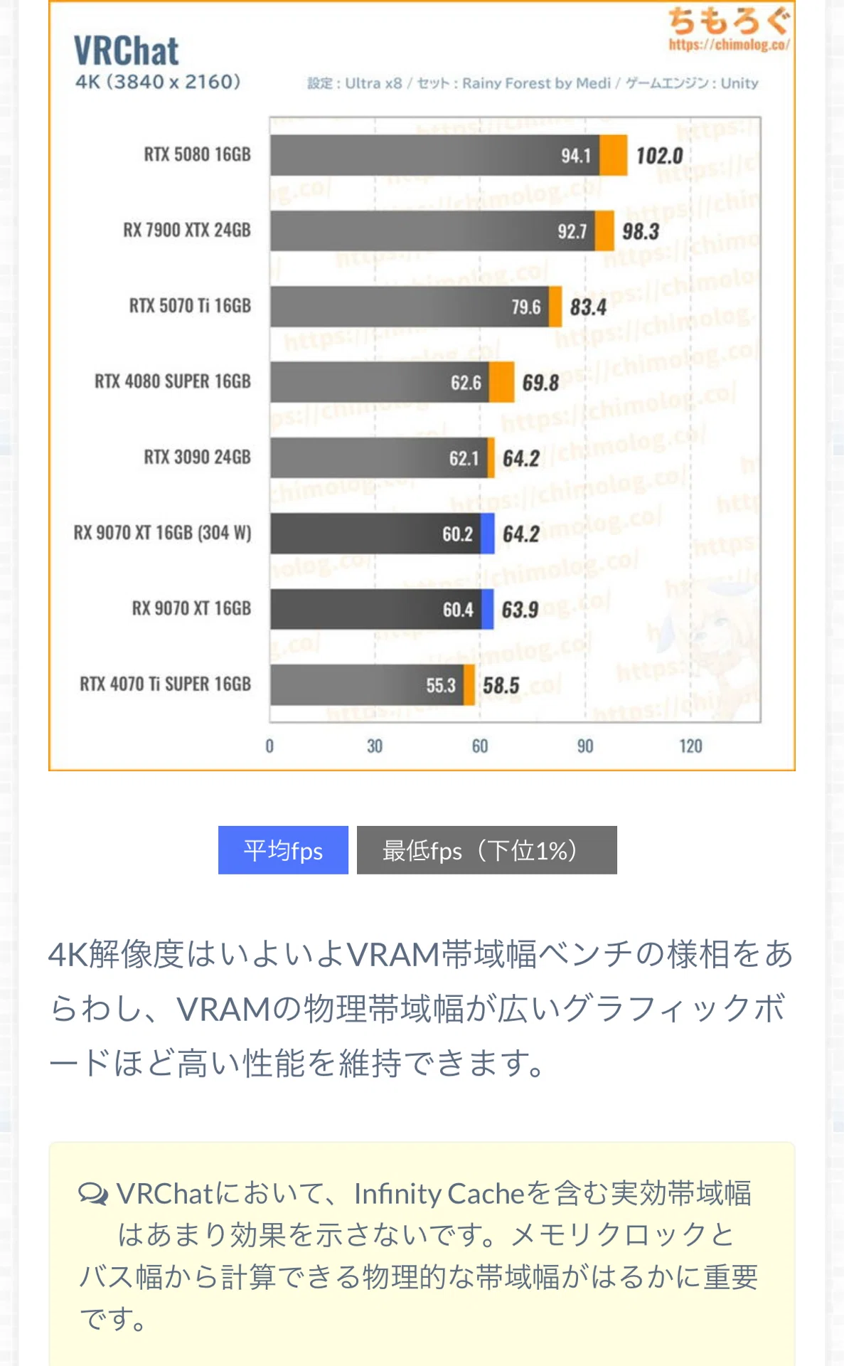 Vrchat Gpu VRChat向けGPUとは|Amiral