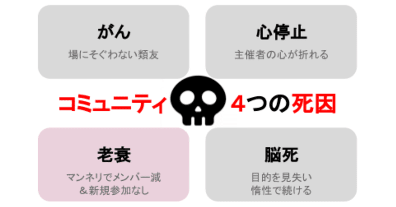 コミュニティ「4つの死因」-3.老衰