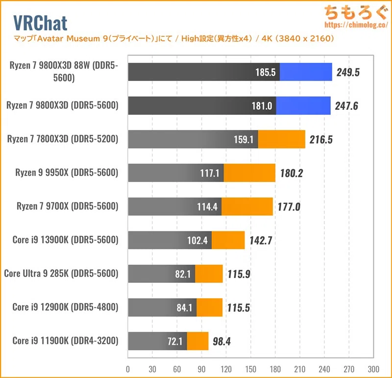 Vrchat Gpu VRChat向けGPUとは|Amiral