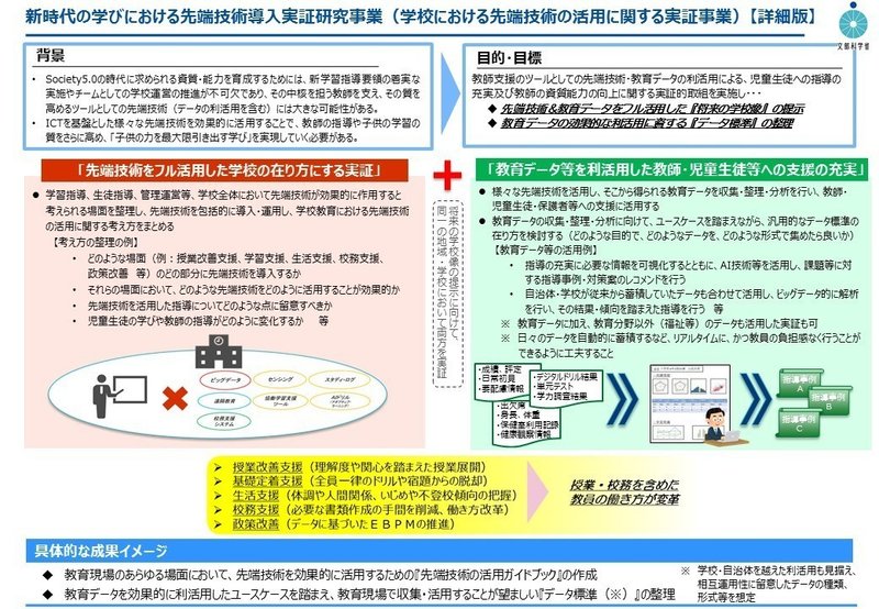 新時代の学びにおける先端技術導入実証研究事業