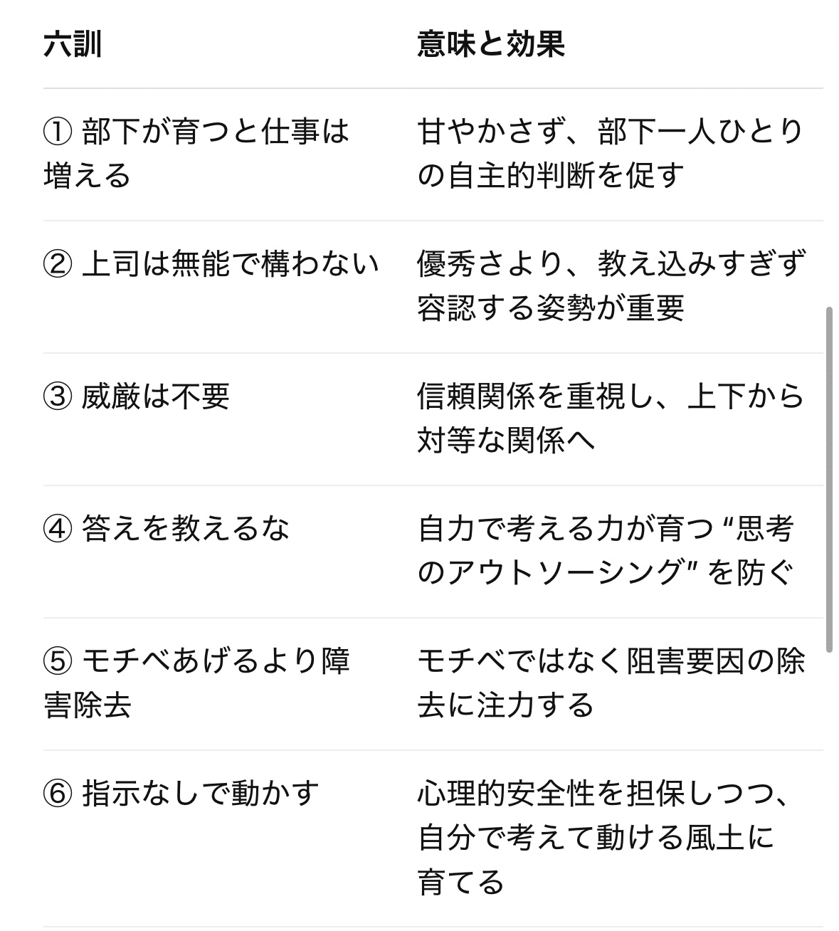 75 【3分要約】『自分の頭で考えて動く部下の育て方 上司1年生の