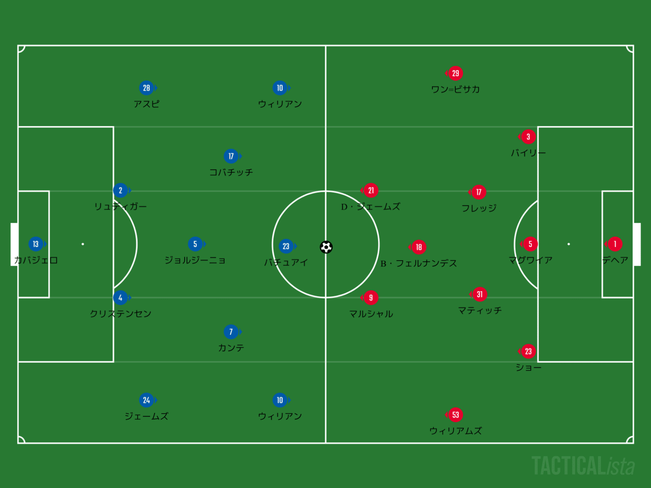 Pl チェルシー Vs マンu サイドでの攻守の駆け引き 赤澤暢哉 Footballのハナシ Note