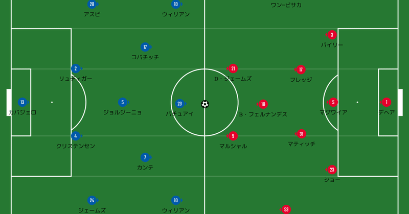 Pl チェルシー Vs マンu サイドでの攻守の駆け引き Nobuya Akazawa Note