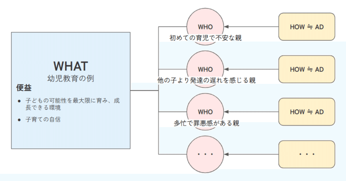 広告運用で「負けクリエイティブ」が量産されてしまうワケ｜足立