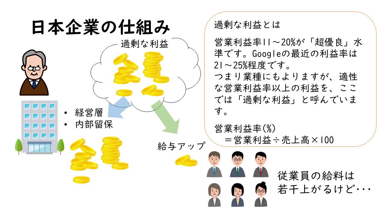 日本企業の富の再配分について|お気楽な旦那