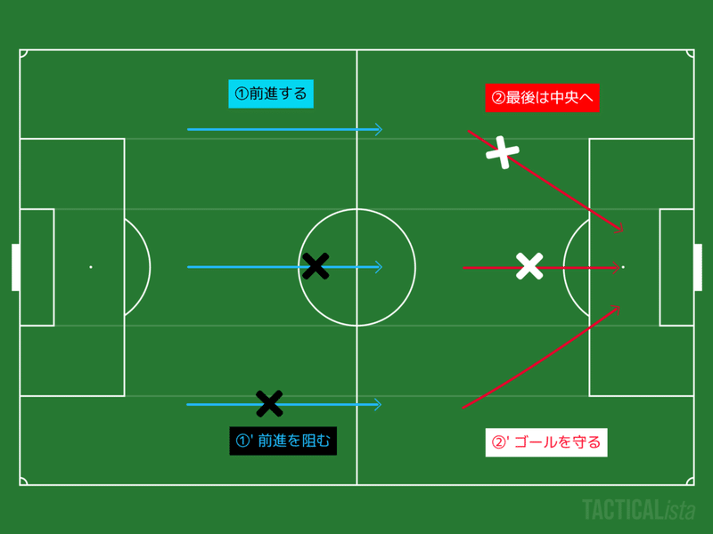 攻守の狙い