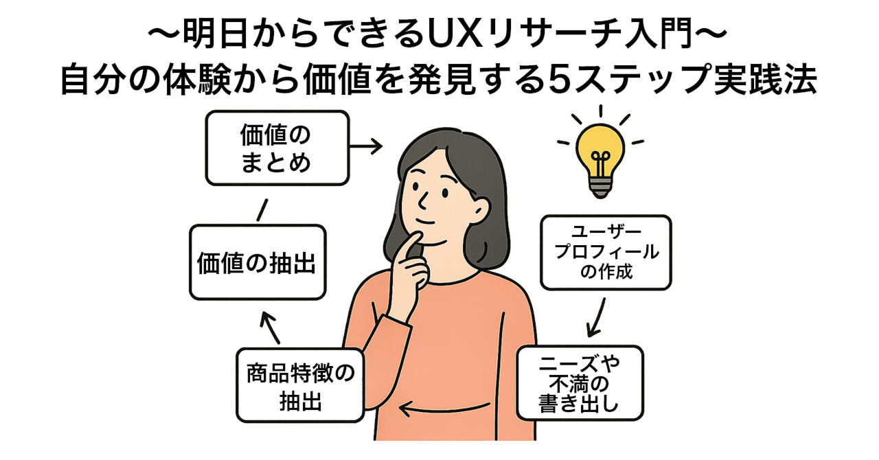 明日からできるUXリサーチ入門～ 自分の体験から価値を発見する5ステップ実践法｜日本リサーチセンター