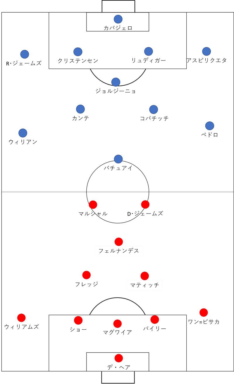 冬休み明けの上がり目 2 17 プレミアリーグ 第26節 チェルシー マンチェスター ユナイテッド レビュー せこ Note