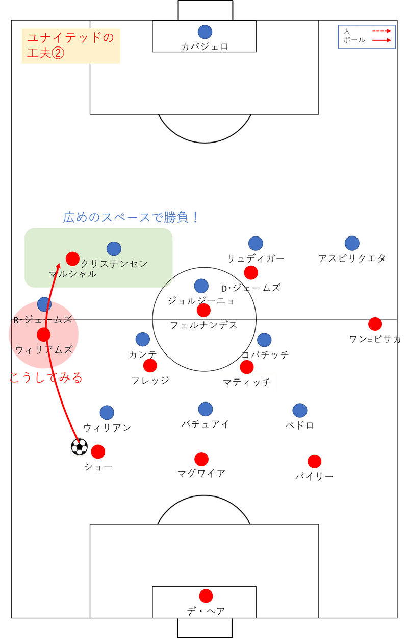 冬休み明けの上がり目 2 17 プレミアリーグ 第26節 チェルシー マンチェスター ユナイテッド レビュー せこ Note
