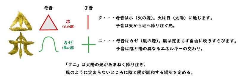 五元素（クニトコタチ説明2-クニ）