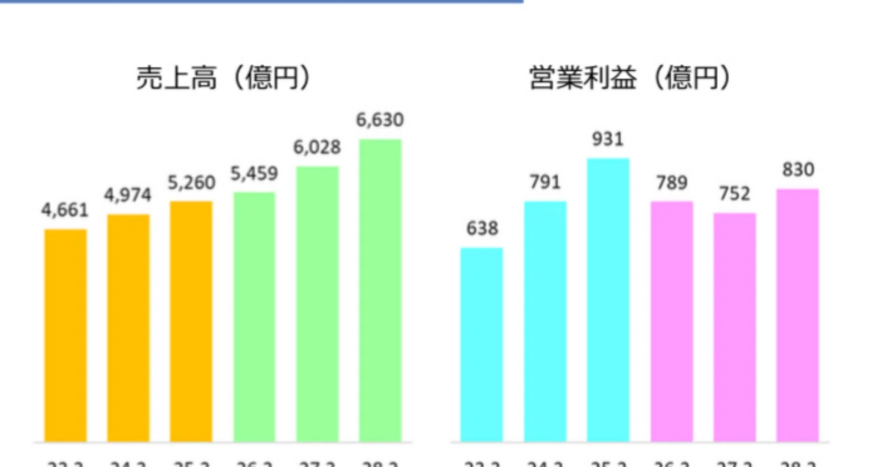 村田機械、初の売上高5,000億円超え、半導体搬送装置がけん引｜kikai