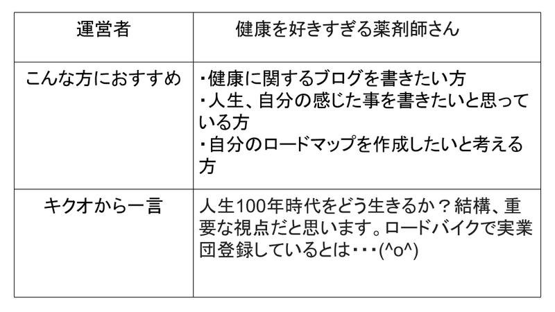 ブログ100選 (6)