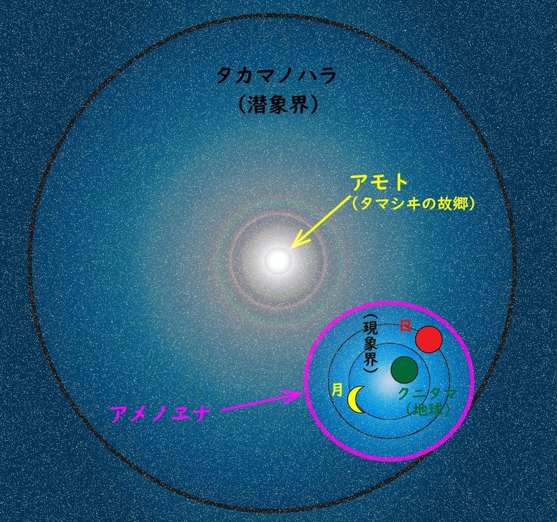 ホツマ宇宙図2