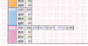 2025年6月 特訓クラス選抜試験 について（早稲アカ SK選抜 結果