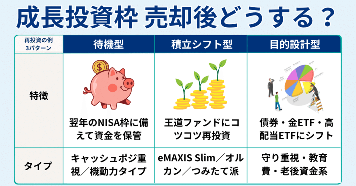 Q40】売却後のNISA成長投資枠、どう活かす？再投資の設計と制度の整理