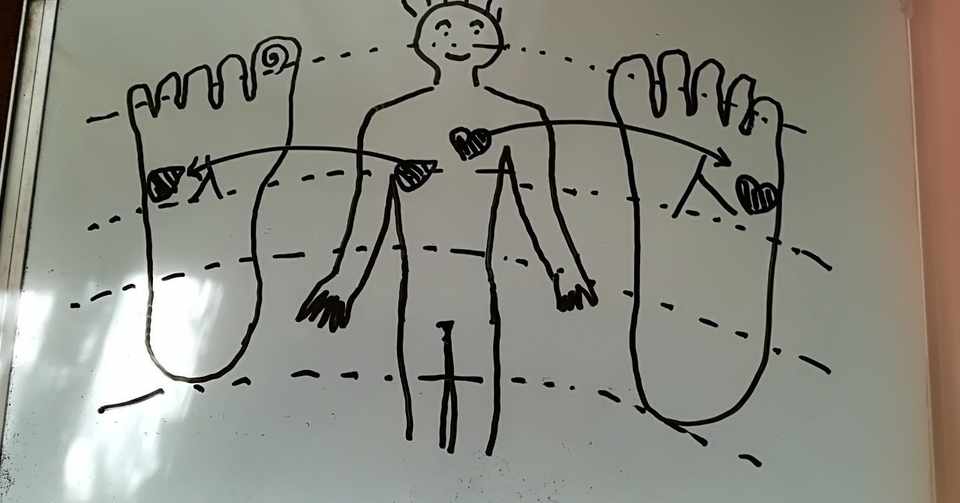 足ツボ やばいサイン メンタリストdaigoの 激痛 足ツボ意味ない説 より ゆら里 Note