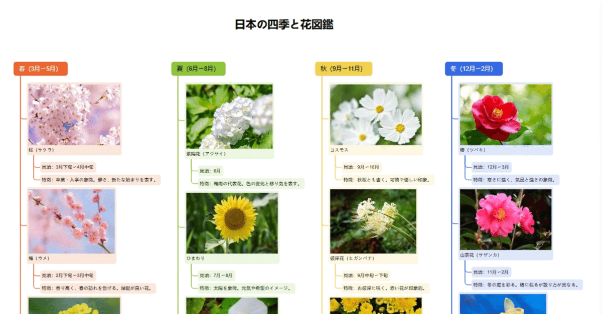 菅原如学 四季花 ファッションの 菅原如学 美術品・アンティーク・コレクション