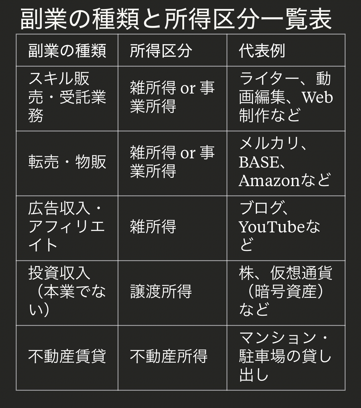2025年最新版】副業の税金ガイド｜いくら稼いだら確定申告が必要？バレない対策も紹介！｜マネーの猫
