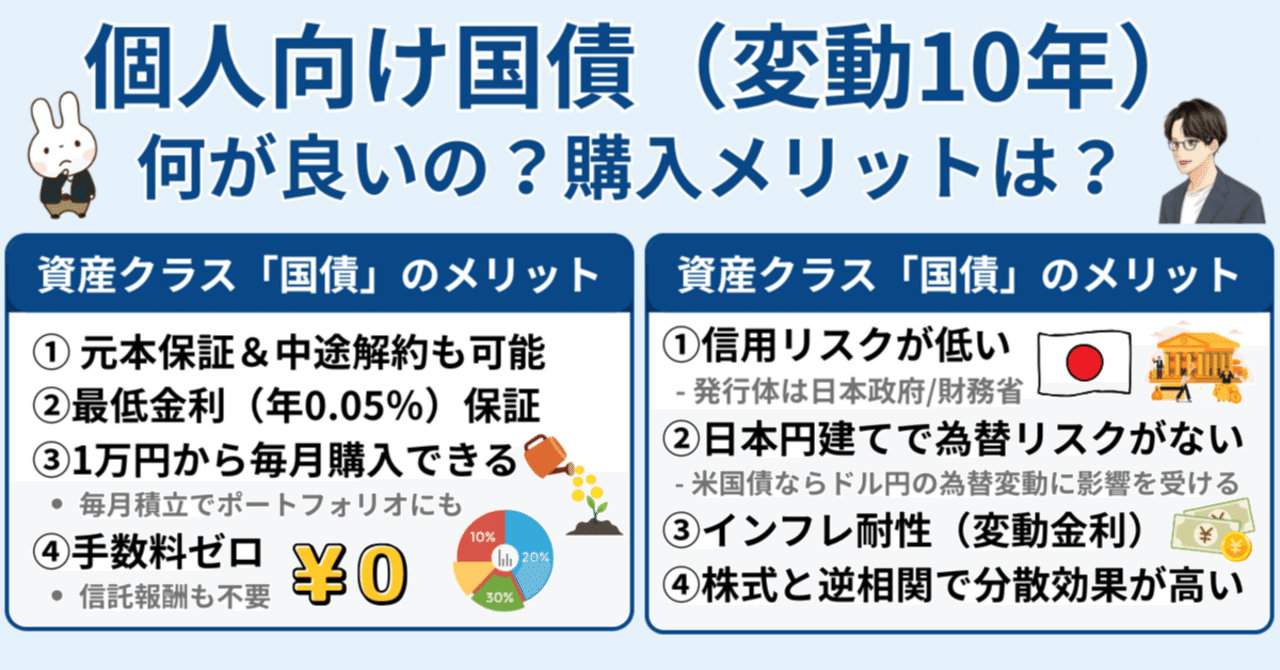 個人向け国債（変動10年）は“地味に強い”。オルカン投資家こそ知っておきたい“守りの選択肢”｜橘 龍馬