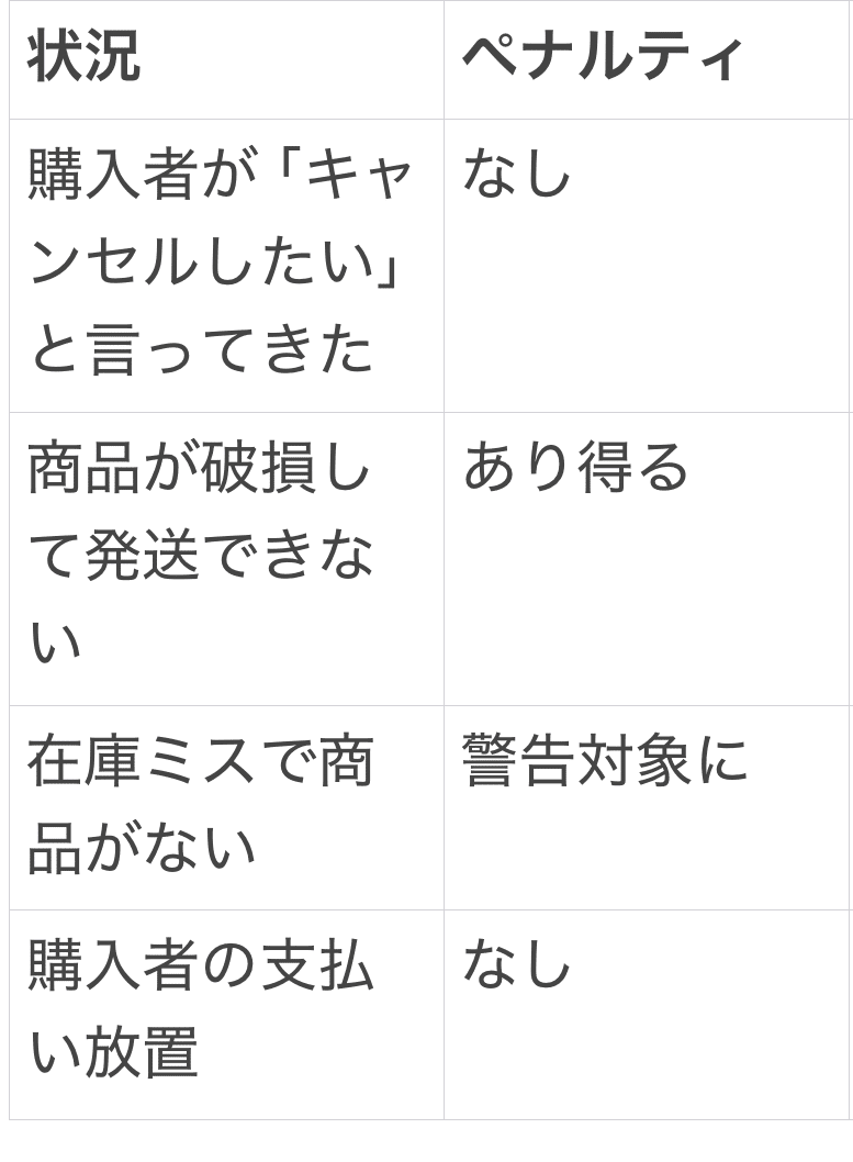 取引キャンセルでもペナルティなし!? メルカリ出品者の裏マニュアル