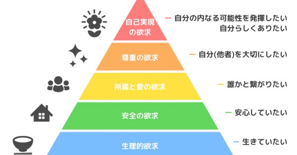 お歳暮 時期 マズロー心理学 欲求階層論の誤解と真実⑤ 至高経験と欲求の第6 ビジネス・経済