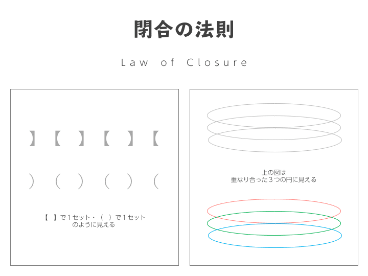 閉合