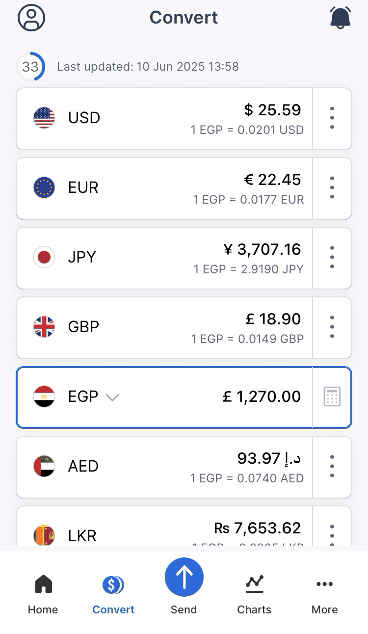 ギザの博物館GEM正式オープン7/3→延期｜Dana felice