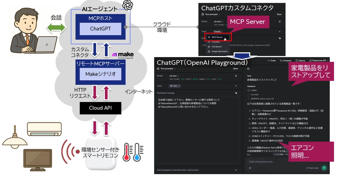 ChatGPTのカスタムコネクタからDify/Makeで作成したリモートMCP