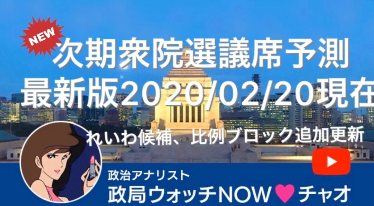 本日追加更新 次期衆院選議席予測 全小選挙区 比例区議席予測 山本太郎 代表率いる れいわ新選組 立候補予定者も追加しましたnow 最新情勢分析と解説 政局ウォッチnow 2020 0 政治アナリスト 政局ウォッチnow 衆院選議席予測 Note
