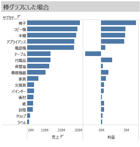 散布図愛2 関係性が理解しやすい Scatter P Note