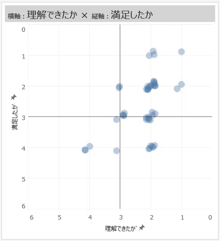 散布図愛2 関係性が理解しやすい Scatter P Note