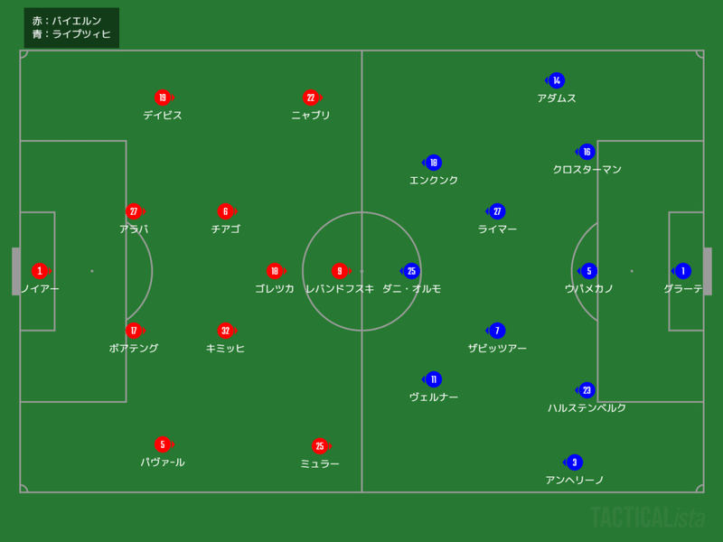 ライプツィヒの守備 バイエルンの攻撃から紐解くブンデス天王山 Bundesliga Matchday 21 Bayern V Rb Leipzig スネイル Note ライプツィヒの守備 バイエルンの攻撃から紐解くブンデス天王山 Bundesliga Matchday 21 Bayern V Rb Leipzig スネイル Note