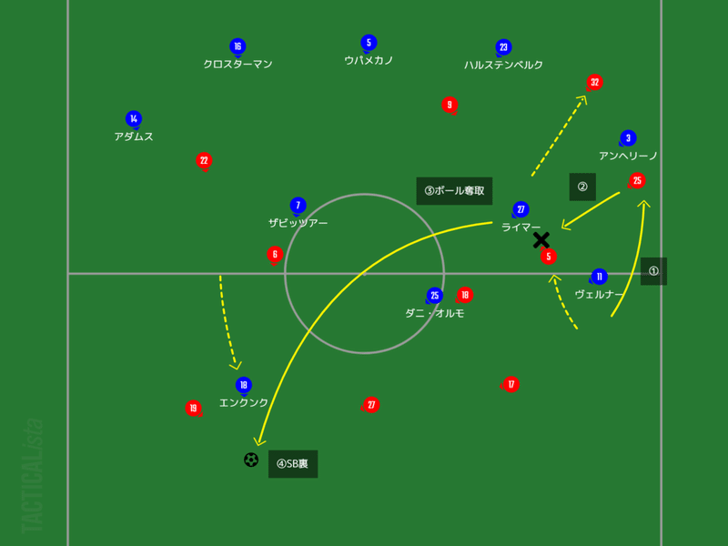 ライプツィヒの守備 バイエルンの攻撃から紐解くブンデス天王山 Bundesliga Matchday 21 Bayern V Rb Leipzig スネイル Note ライプツィヒの守備 バイエルンの攻撃から紐解くブンデス天王山 Bundesliga Matchday 21 Bayern V Rb Leipzig スネイル Note