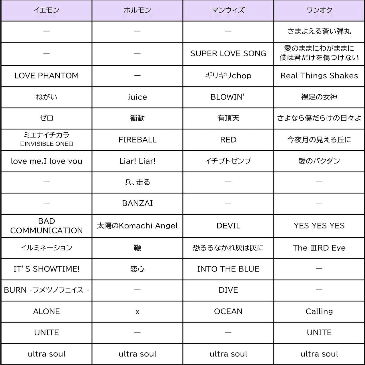 UNITE#02のセトリを予想してみた｜hugsun