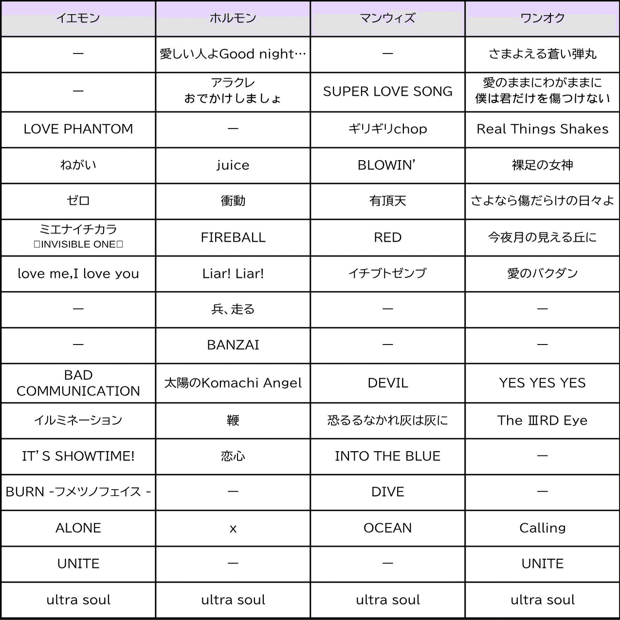 UNITE#02のセトリを予想してみた｜hugsun