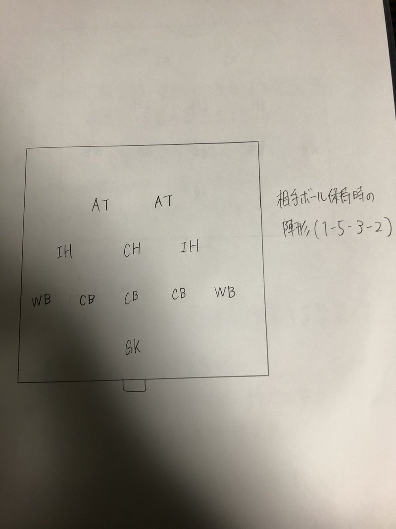Ybc ルヴァンカップ Dグループ第1節 Vs大分 しゅん Note Ybc ルヴァンカップ Dグループ第1節 Vs大分 しゅん Note