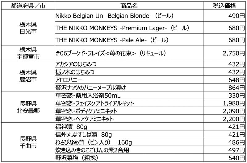 スクリーンショット 2020-02-19 9.33.47