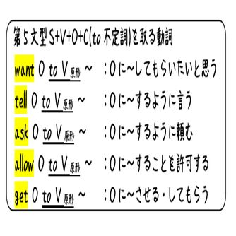 英文法解説 テーマ１ 品詞と文型 第７回 第５文型の頻出パターン ｖ ｏ To V について タナカケンスケ プロ予備校講師 英語 映像字幕翻訳家 Note
