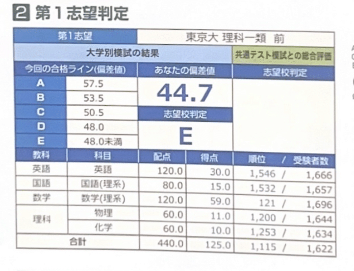 24年度　東大オープン（書き込みなし） 第2回東大実戦模試成績公開！東大受験に宅浪で挑む - 身を捨てて