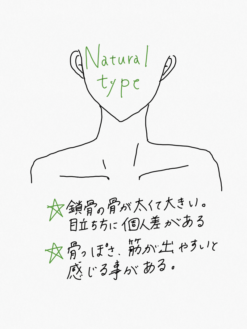 各パーツでわかる簡単骨格診断 メイクレッスン Mory Note 各パーツでわかる簡単骨格診断 メイクレッスン Mory Note