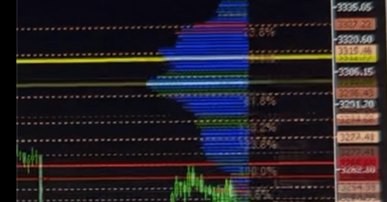 出来高プロファイルとは？FXトレードに活かす基本と応用｜ネコトレーダー