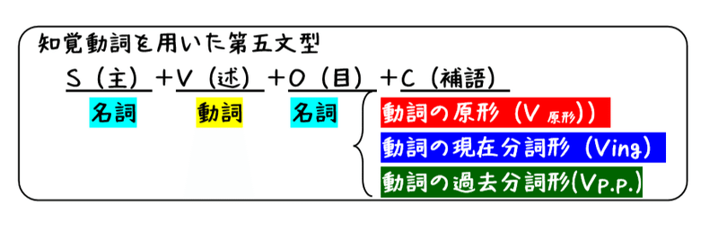 英文法解説 テーマ１ 品詞と文型 第８回 知覚動詞って何だっけ という人へ タナカケンスケ プロ予備校講師 英語 Note